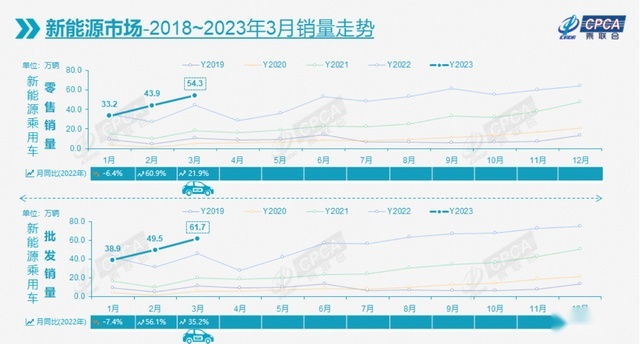 ALL IN女性赛道，欧拉品牌2.0，四维创新开启女性汽车新时代