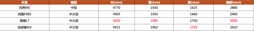 30万增程SUV怎么选？除了性价比之外，还要看你的生活圈半径！