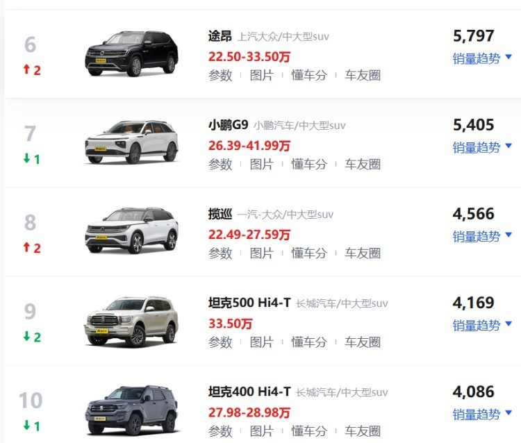 日产探陆竞争力分析：产品力均衡+价格厚道，但生不逢时！