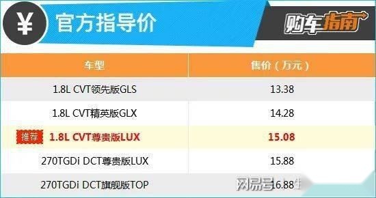 配置丰富、口碑可靠，全新一代名图15万的高质量家轿首选