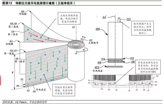 汽车人“全文背诵”的特斯拉PPT你看懂了吗？