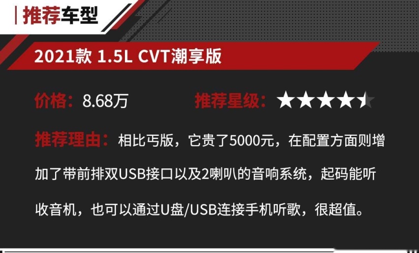 打工人最佳选择！这些车最低7.29万 每月轻松销量破万
