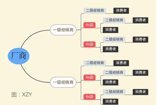 奔驰、特斯拉让人心寒，一支烟的功夫了解汽车售后维权为何困难