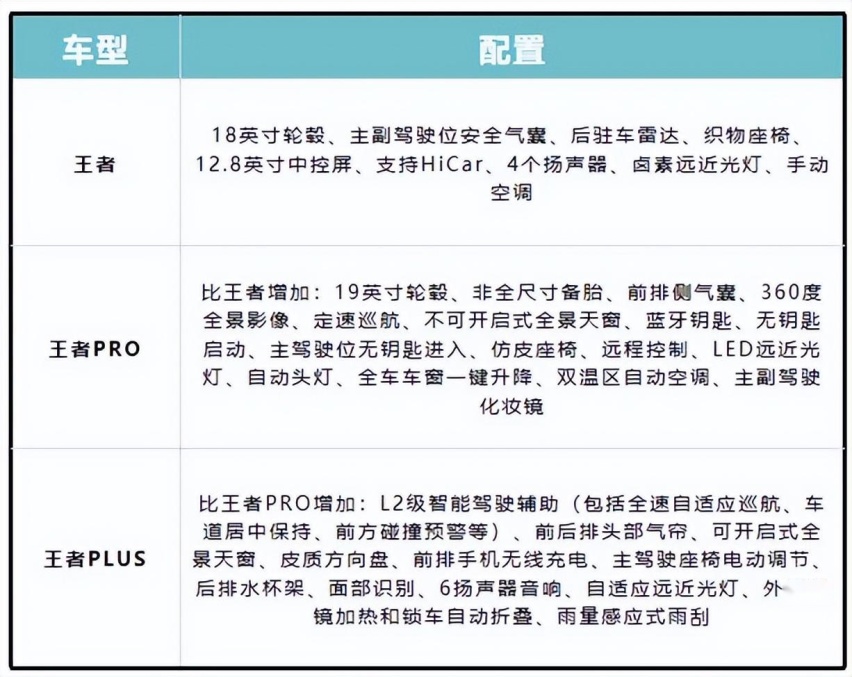 全新昆仑平台，燃油和混动双动力，捷途大圣搅局A级SUV市场