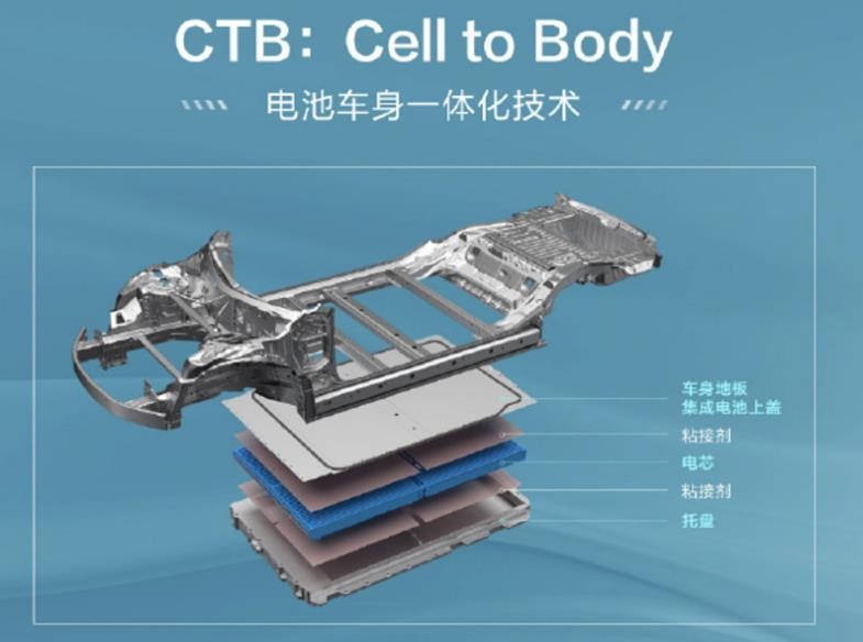 比亚迪CTB技术解读，侧面碰撞驾乘人员和电池组都安全