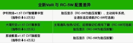 从RC-5W到新宝骏Valli，旅行车的“国潮”能否被带起？