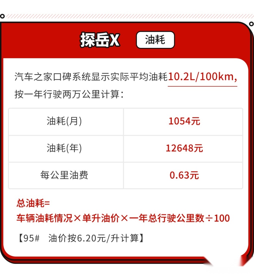 这款主打年轻的SUV车型 用起来似乎不那么年轻？