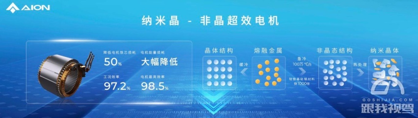 小电机马力竟超越大V8 埃安发布夸克电驱突破“3纳米”