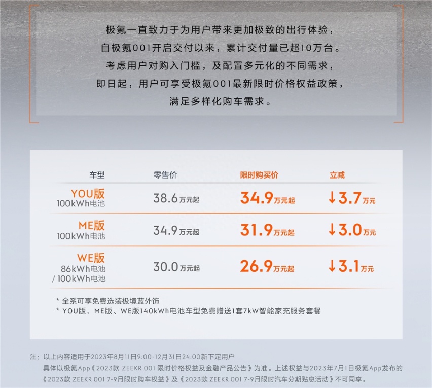 最多降3.7万元，极氪001被销量瓶颈卡得死死的