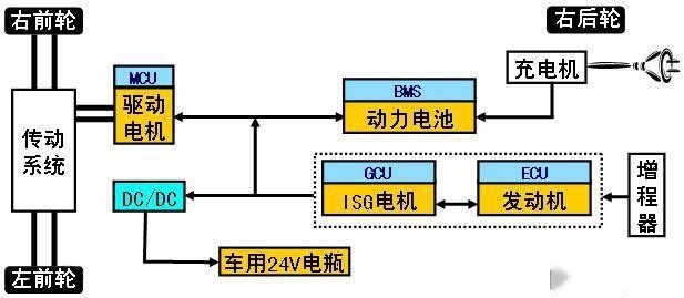都2023年了，为什么坦克还主张“以油为主”？