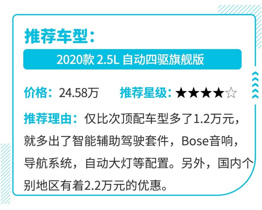 17万起！这款品质兼优的马自达CX-5，到底怎样？