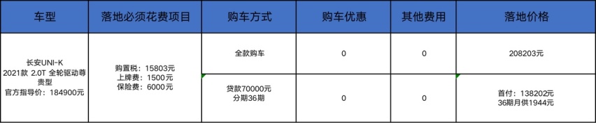 长安UIN-K比大众探岳更值得买，但建议忍忍，为啥？