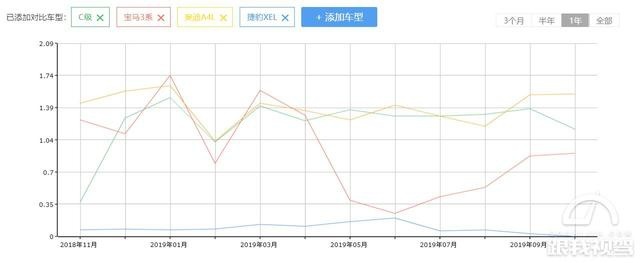 小众的“豹力”绅士 全新捷豹XEL让街头不再单调