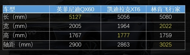 年底前上市 国产英菲尼迪QX60卖多少合适？