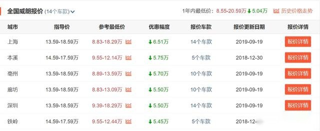 别克大幅让利，6款主销车最高优惠10万，抄底买车的机会来了