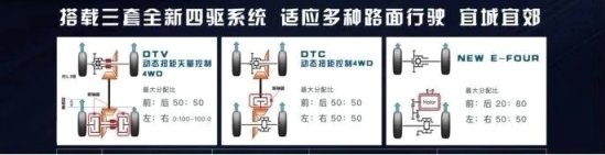 威兰达逆市收割15000订单 看看8D城里人最喜欢哪款