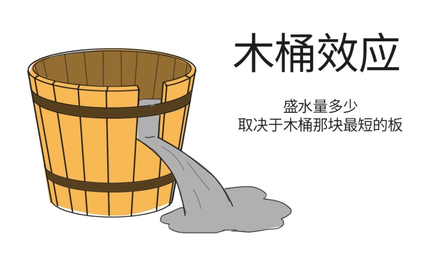 前瞻防“患”于未“燃” 哪吒天工电池技术特点有哪些？