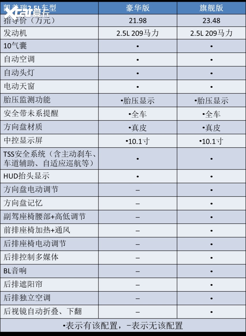 B级车绕不开的选择,中期改款凯美瑞上市,到底买哪一款最划算?