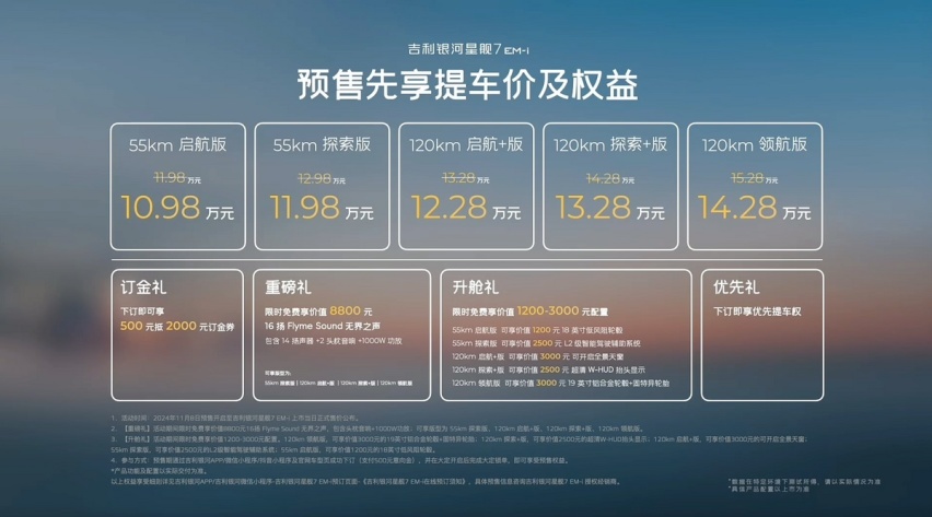 油耗极低，续航超长！10.98万起吉利星舰7开启预售