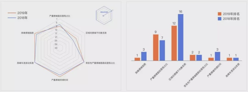 中国最新“百大堵城”来了，你家排第几？