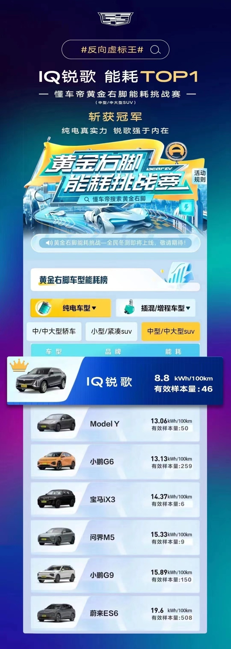 凯迪拉克IQ锐歌怎么开续航更持久？车主技巧分享