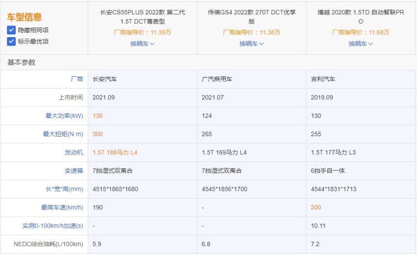第二代长安CS55PLUS相较于博越和GS4谁更值得买？