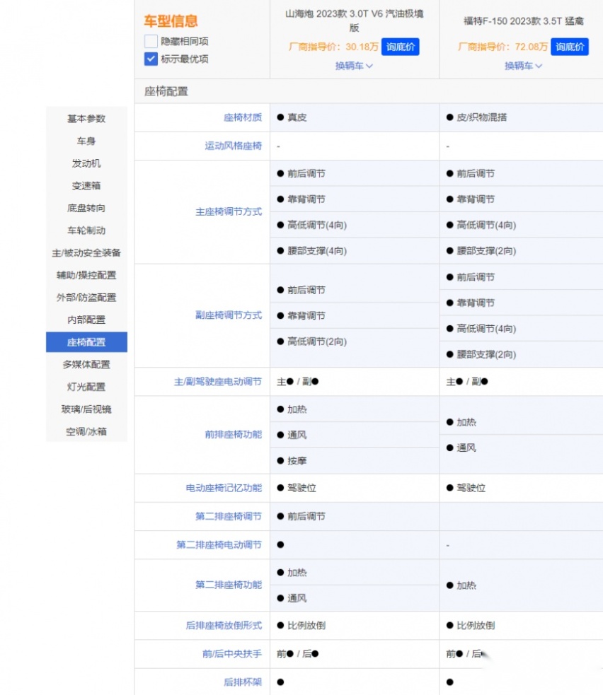 长城山海炮对比新款福特F-150有胜算吗？