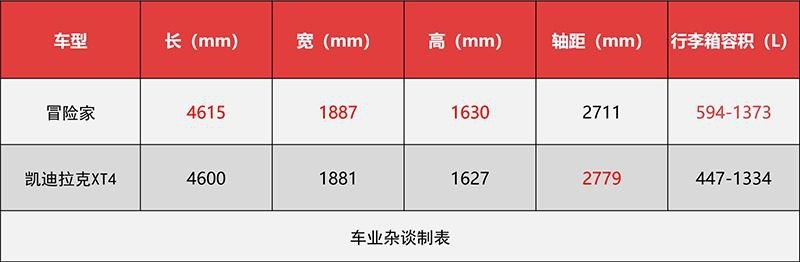 林肯品牌终国产，冒险家要成爆款？先问问凯迪拉克XT4答不答应