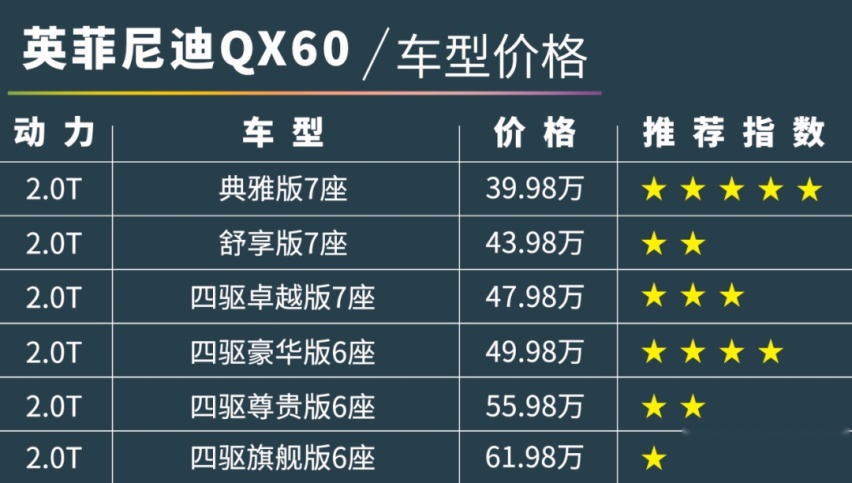 比预售降5万!英菲尼迪QX60买哪款最值?