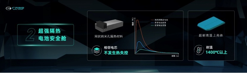 弯道超车？不！广汽埃安弹匣电池让中国新能源汽车品牌直线加速