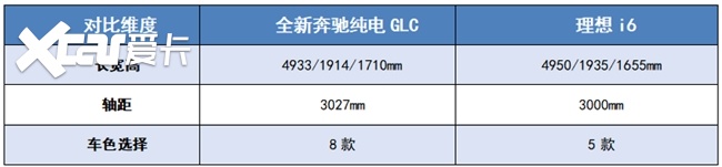 奔驰GLC和理想i6对比哪款电车更好？哪款更适合家用
