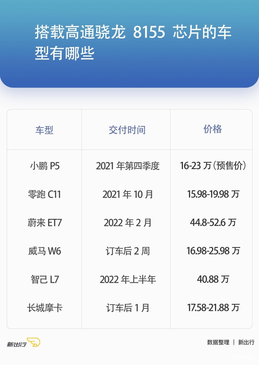 20 万级别带有双激光雷达的唯一选择 小鹏P5 导购分析