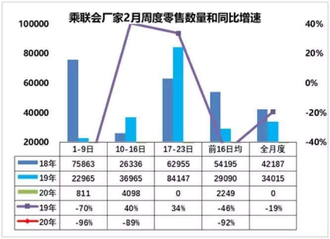 疫情冲击下，全球汽车产业的“大考”之年