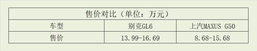 10-15万元家用MPV首选 迈克萨斯G50对比别克GL6