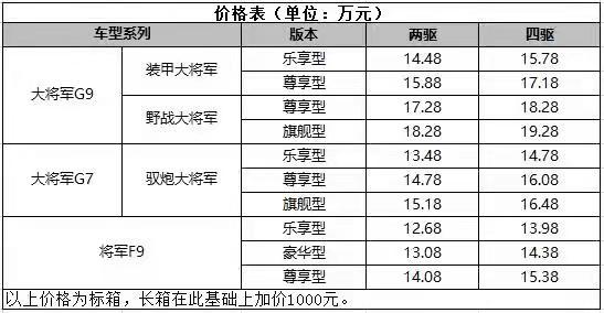 im电竞官网|三国敢达|福田驭炮大将军上市1268万起！全系搭载20T柴油发动机