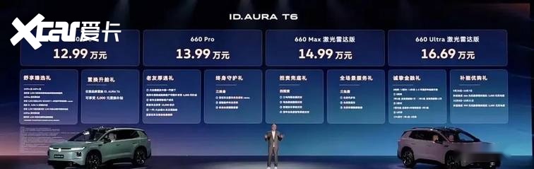 【E汽车】售12.99万起 纯电中型SUV 大众ID.AURA T6上
