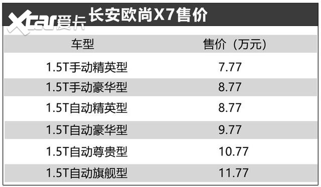 之前,欧尚x7(参数|询价)在官网推出了预定欧尚x7车主专属福利.