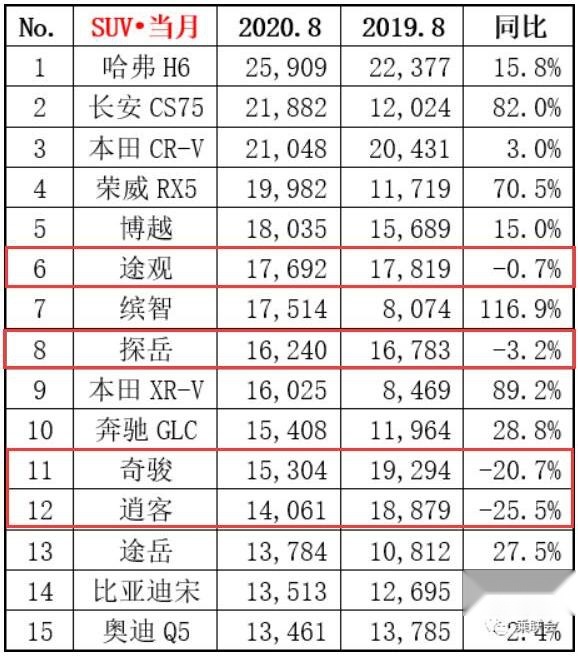 2021款奇骏上市就优惠3万，目的不单纯，捡漏还是入手？