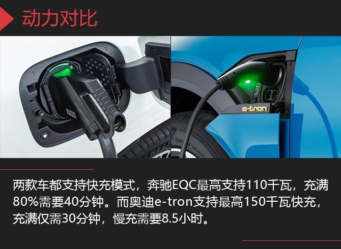 老对手之间的新对决 奔驰EQC对比奥迪e-tron