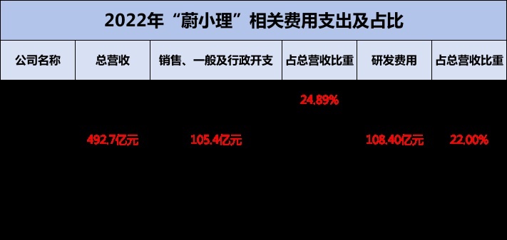 【牛财经】小鹏汽车发财报，李想竟成“预言帝”