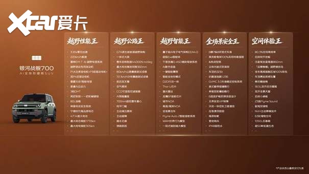 官宣谢霆锋代言！银河战舰700 全球预售 19.98万元起