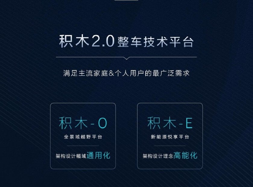 “专业人干专业事”，揭秘北京汽车的“悦野”实力的底气