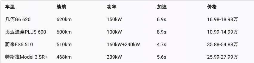 你知道吉利几何G6有多强吗？看完这些亮点，你就会心动了！