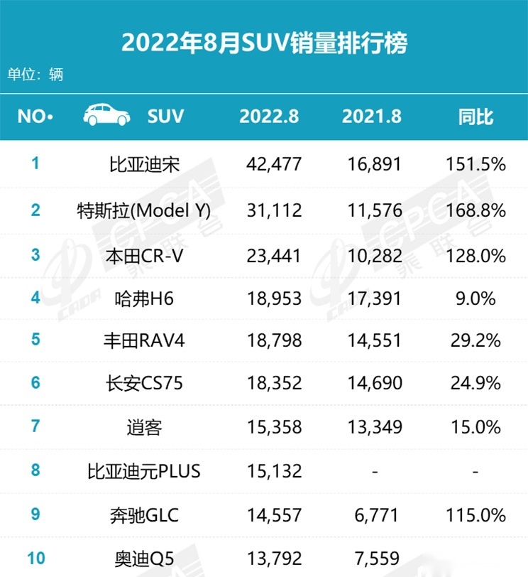 先加价后降价销量同比增长115% 现款奔驰GLC经历了什么？