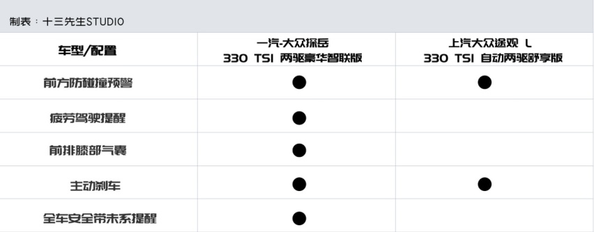 20万出头买德系SUV 探岳与途观L究竟怎么选？