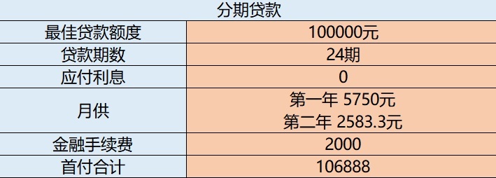 探店大众ID.4 X，22款最高优惠5万5，支持5年分期，要啥极氪X？