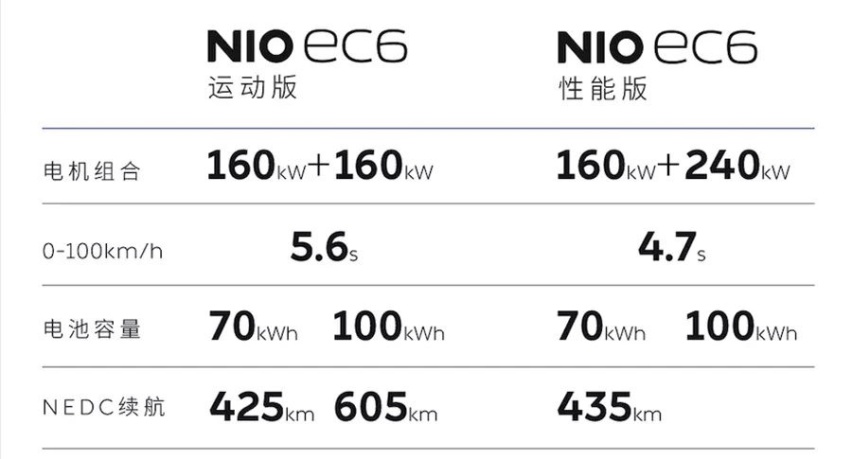 蔚来2019NIO DAY干货解读