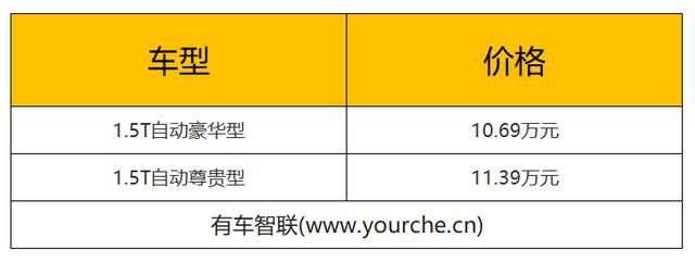 搭1.5T发动机 长安CS55 PLUS蓝鲸版开启预售