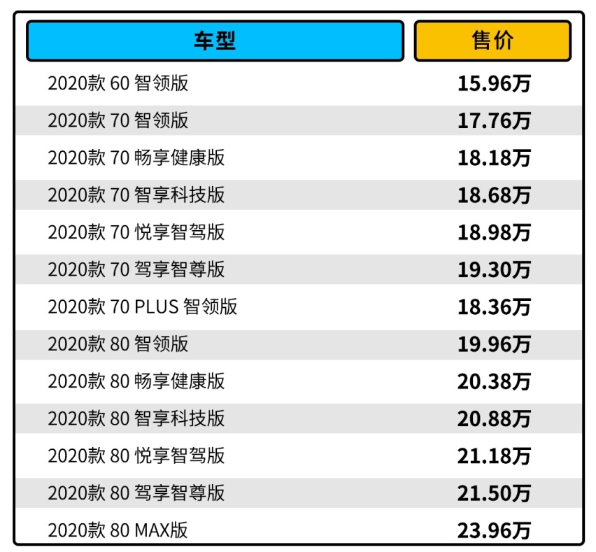 5个版本13款车型 这款SUV看点多多 怎么买才最划算？