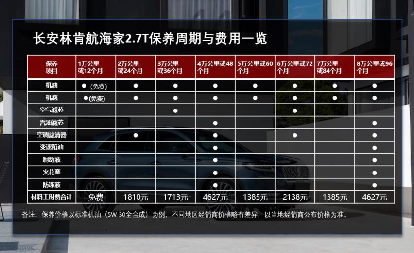 月均花费超1200元长安林肯航海家用车成本解读